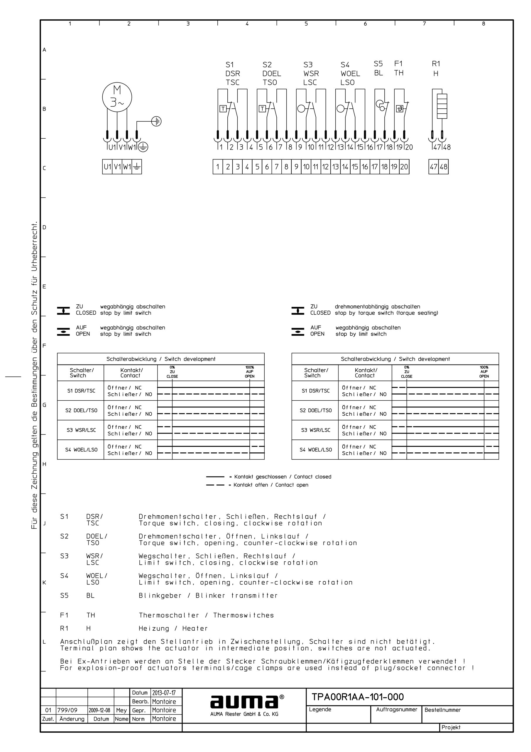 AUMA WIRING DIAGRAM scaled